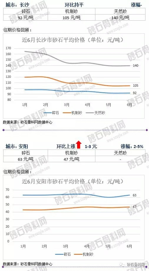 砂石骨料價格1