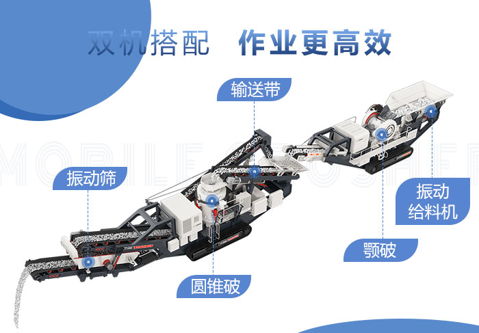 移動(dòng)破碎站結(jié)構(gòu)圖