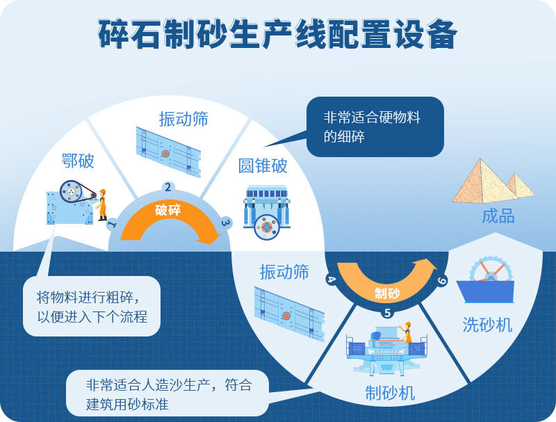 碎石場生產線設備清單