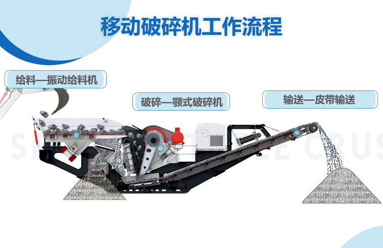 移動(dòng)式破碎機(jī)作業(yè)流程