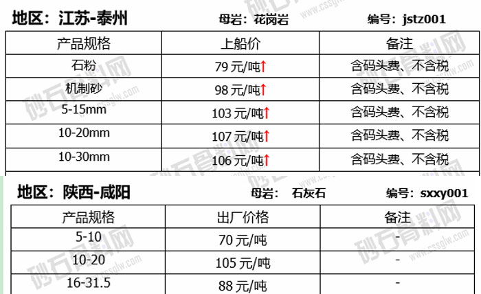 各地區(qū)人工砂價(jià)格
