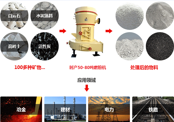 時產(chǎn)50-80噸磨粉機用途