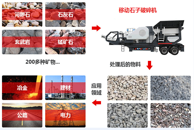 移動石子破碎機(jī)