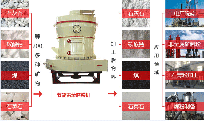 節(jié)能雷蒙磨粉機用途