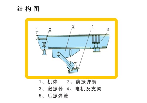 振動(dòng)給料機(jī)結(jié)構(gòu)圖